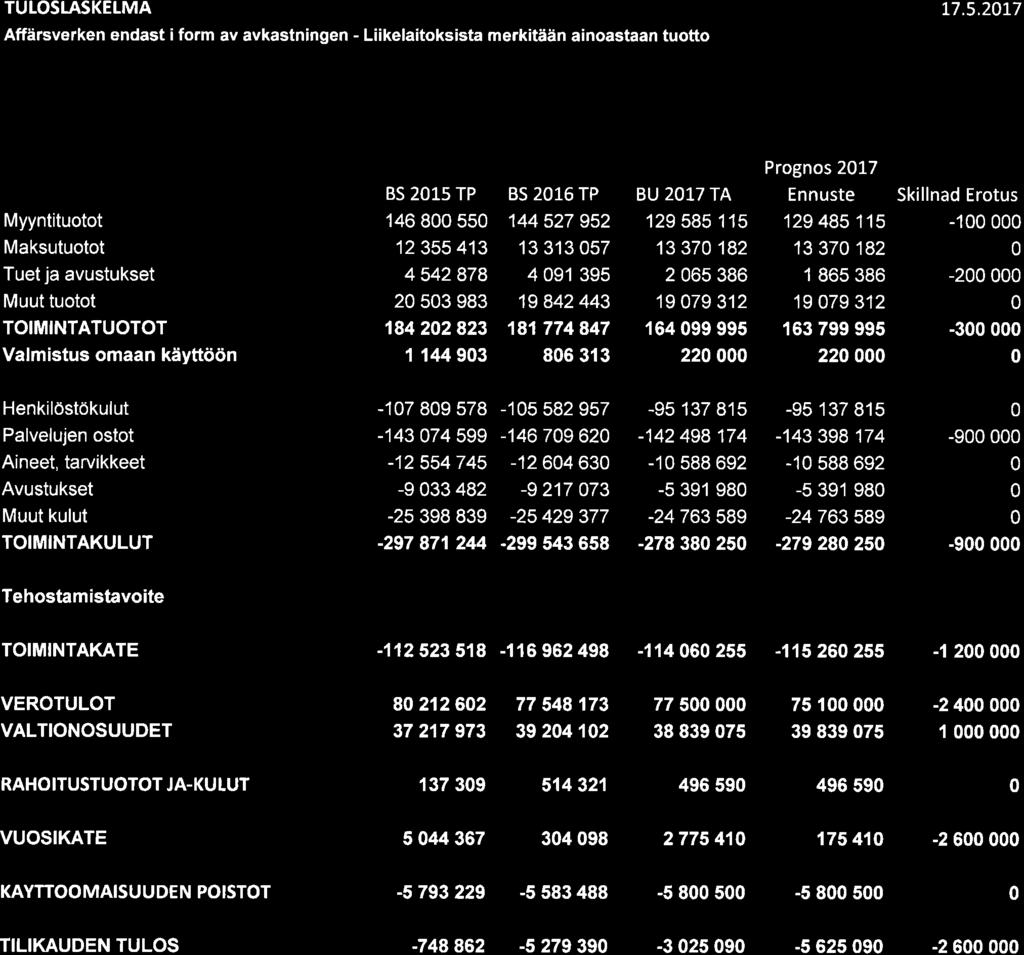 158, KH 017-05-9 16:00 / :s