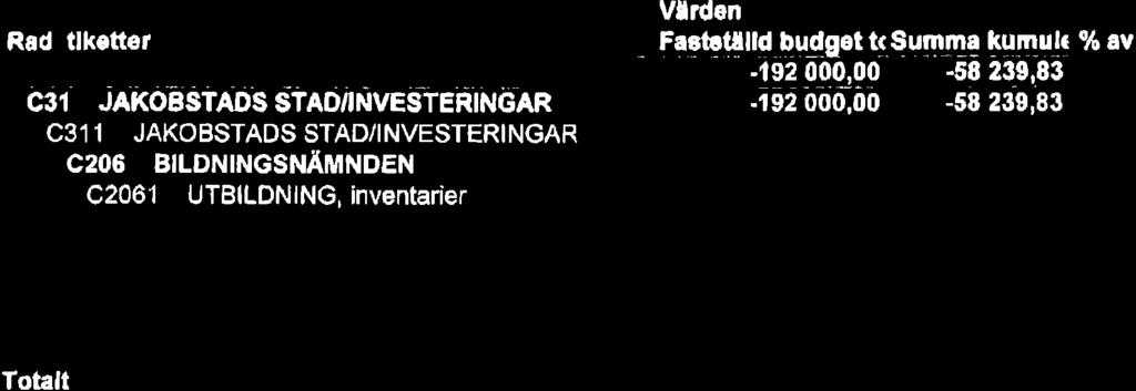 / :s bilaga: