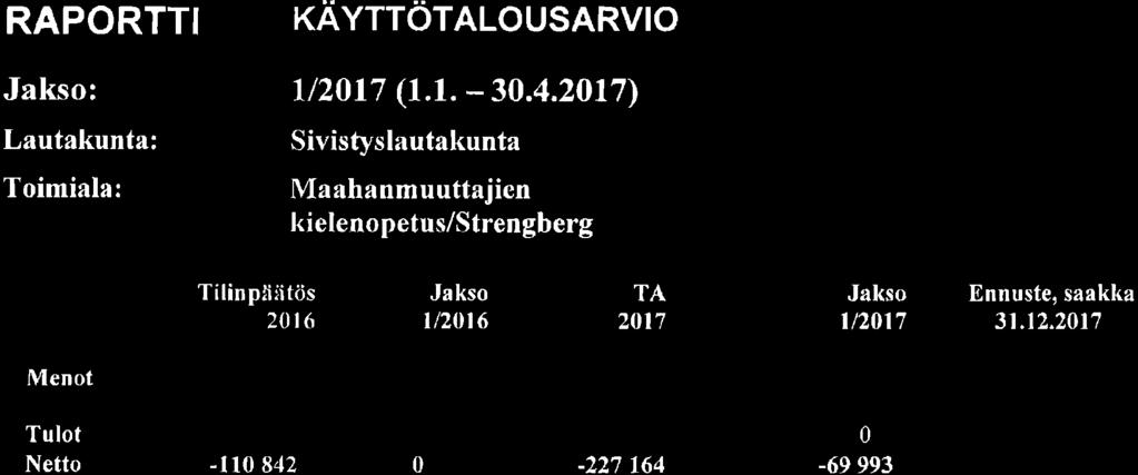 158, KH 017-05-9 16:00 / :s