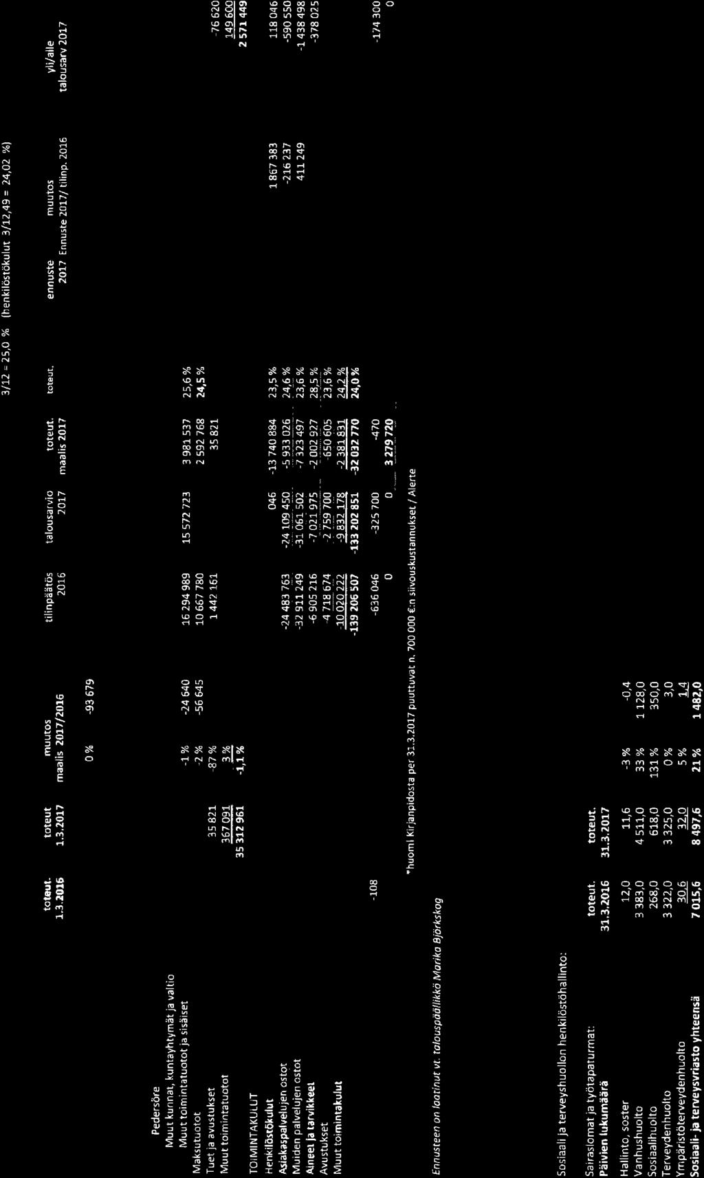158, KH 017-05-9 16:00 / :s