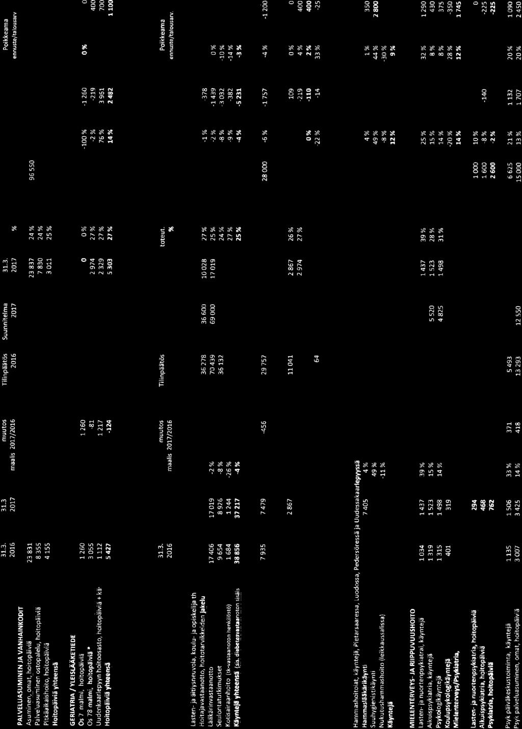 158, KH 017-05-9 16:00 / :s