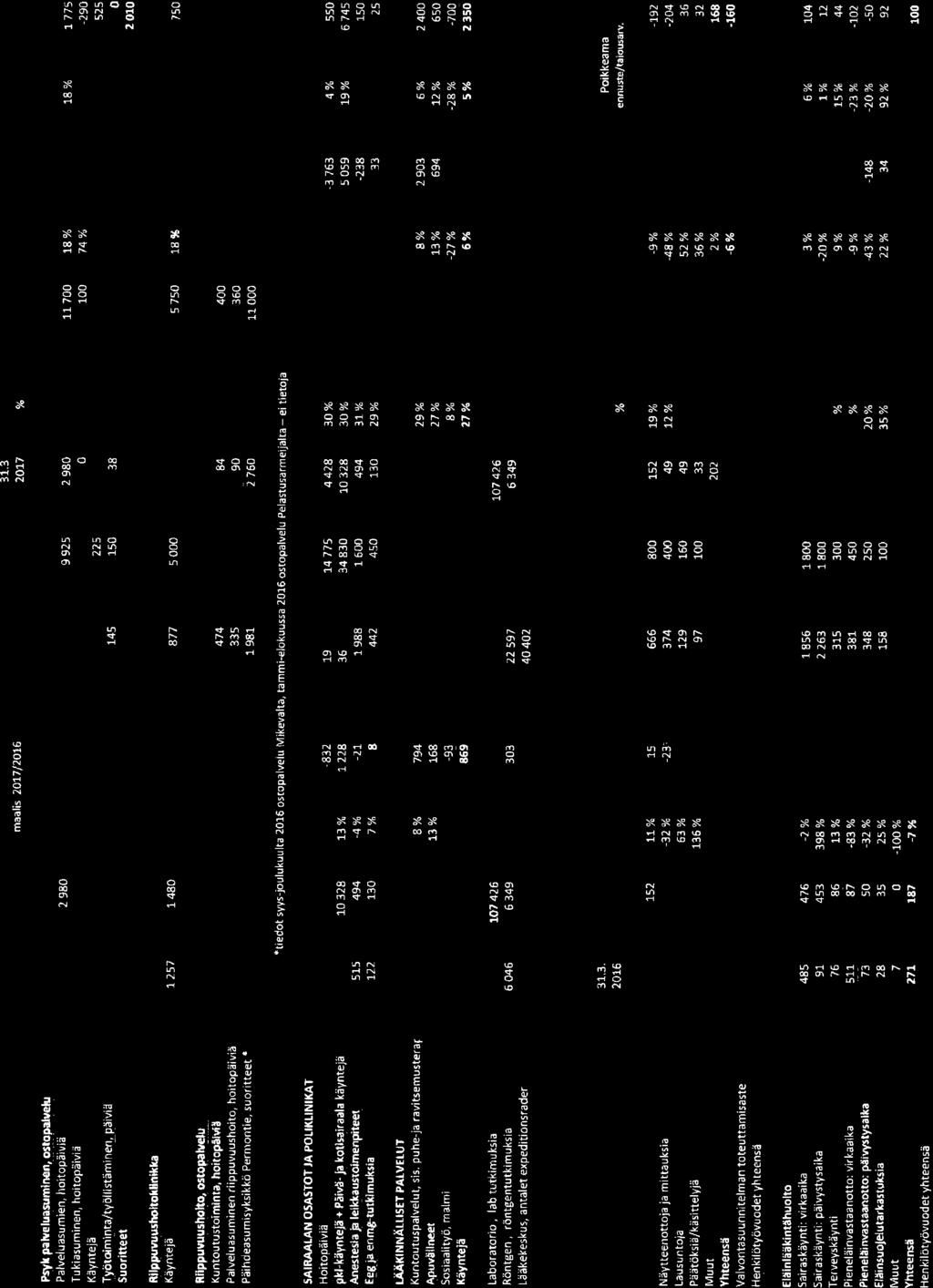 158, KH 017-05-9 16:00 / :s