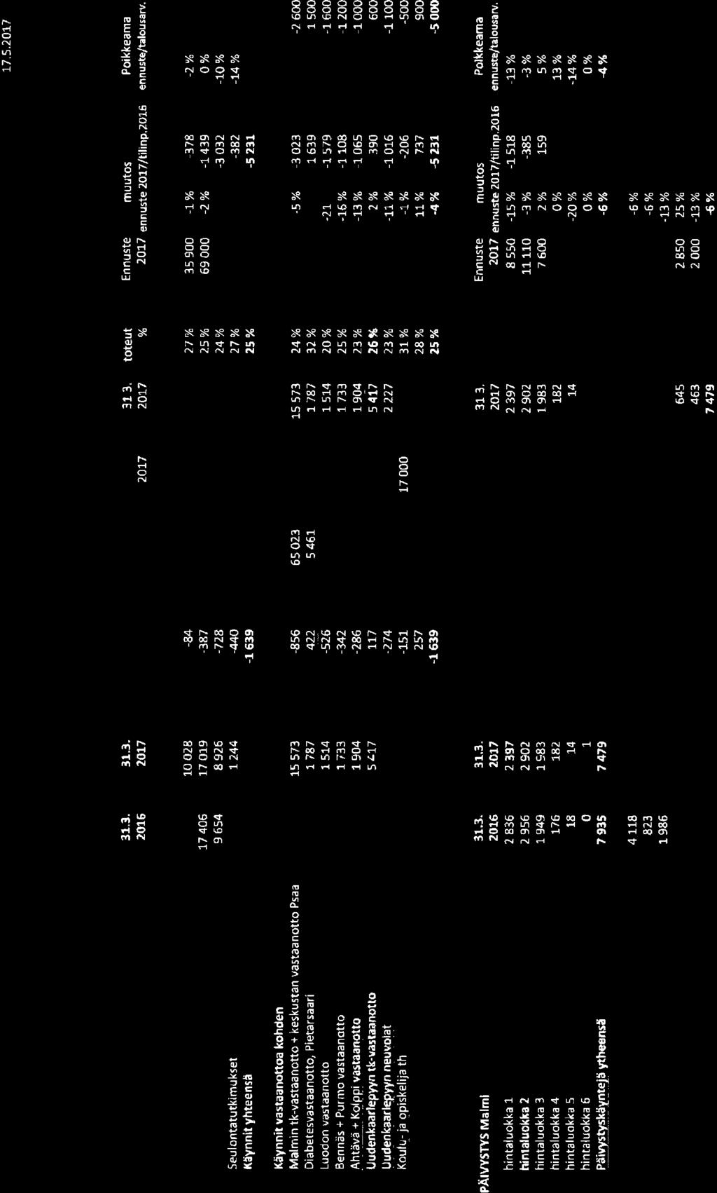 158, KH 017-05-9 16:00 / :s