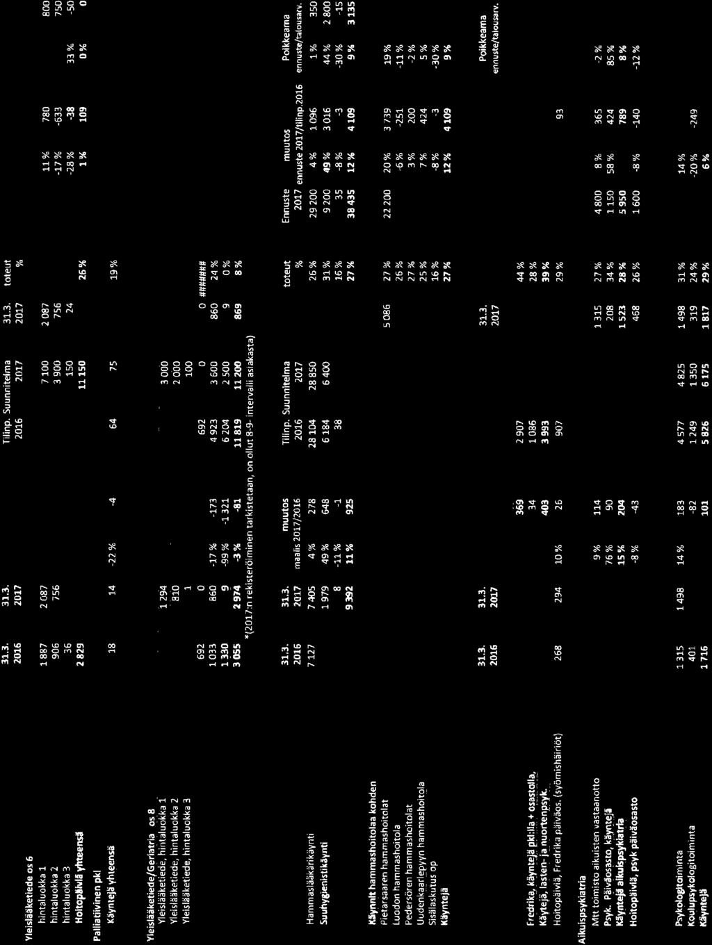 158, KH 017-05-9 16:00 / :s