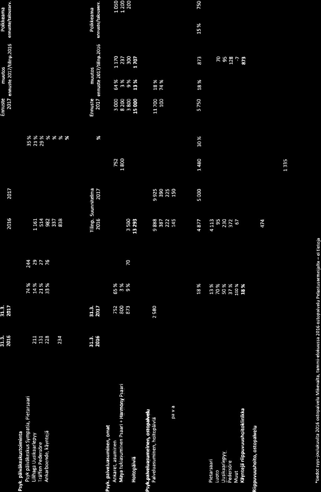 158, KH 017-05-9 16:00 / :s