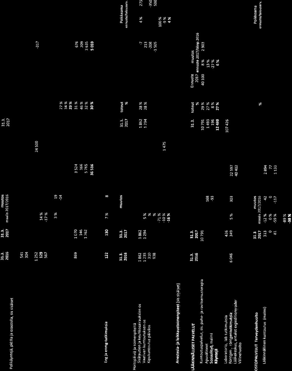 158, KH 017-05-9 16:00 / :s