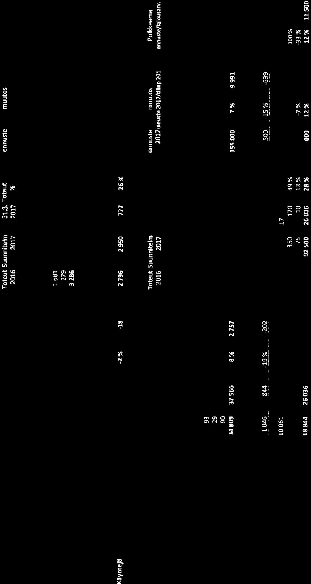158, KH 017-05-9 16:00 / :s