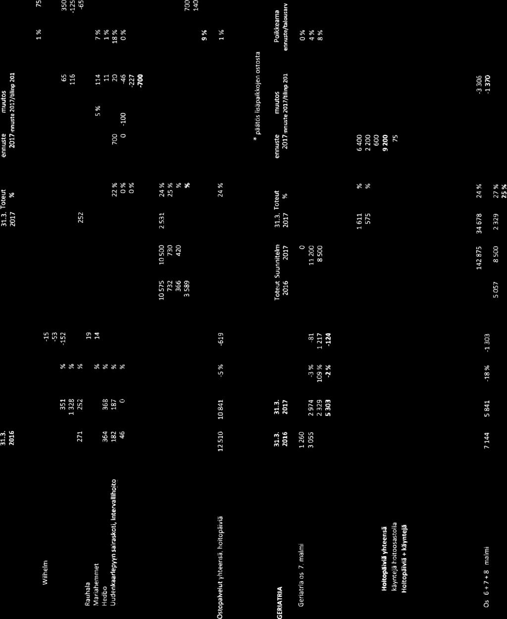 158, KH 017-05-9 16:00 / :s