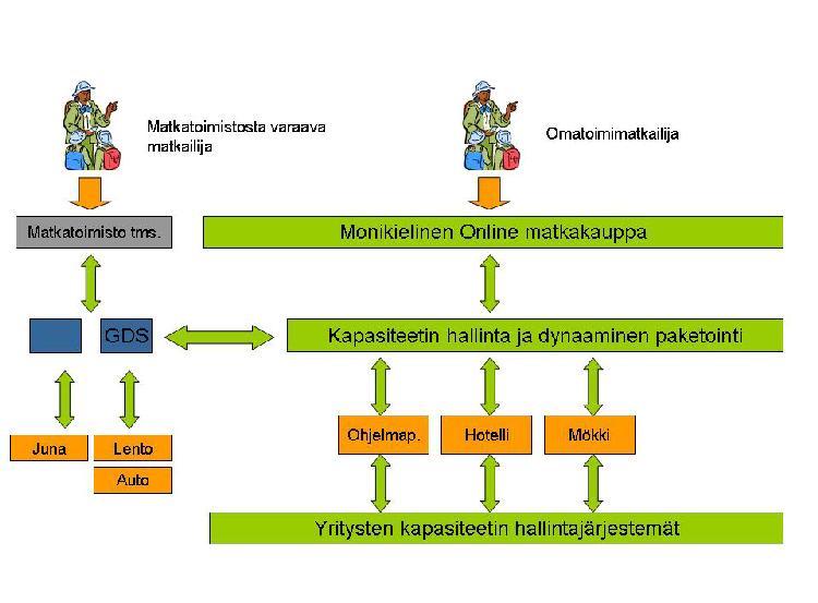 Globaalit jakelujärjestelmät 25 1.9.2009 Kirsi Mikkola 25 Kiitos ja palaute SIVU 26 www.