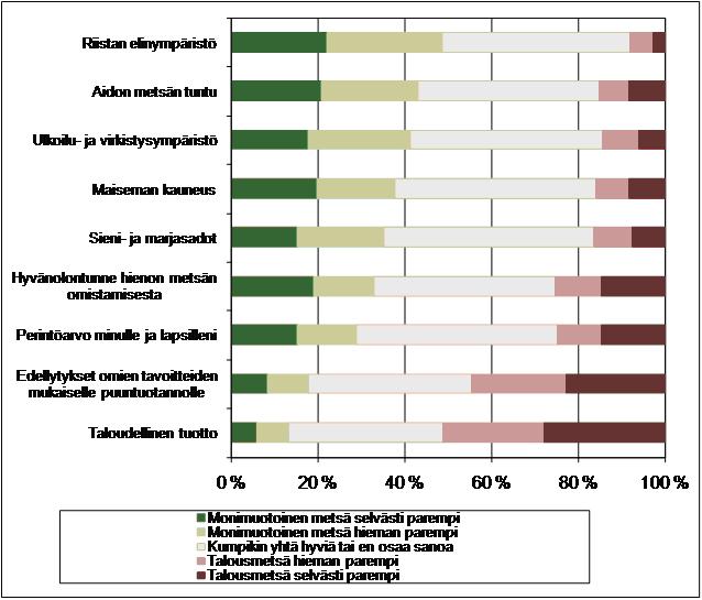 Omistajien mielestä monimuotoisuuden