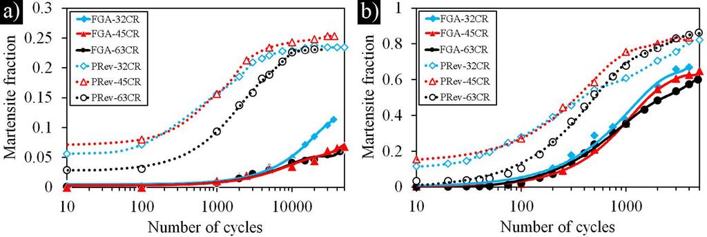 CR and complex structures The effect cold rolling reduction On complex structure and its