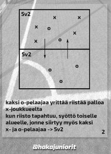 Avauspäivän harjoitteina olivat suunnanmuutospeli ja perinteiset 1v1/2v2 -tilanteet.