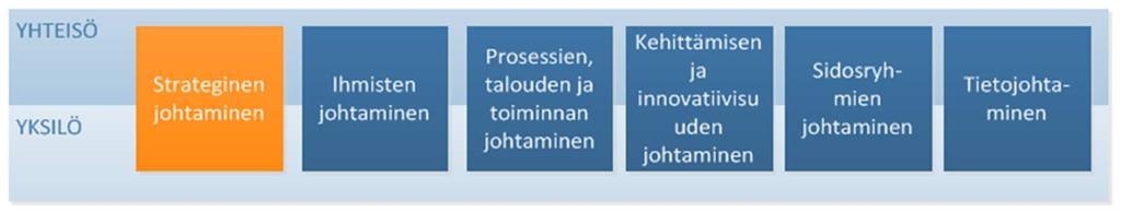 D. JOHTAMINEN Johtaminen on onnistumisen organisointia. Se on sitä sekä yhteisön että yksilön näkökulmasta.