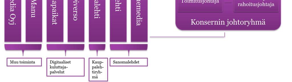 hyväksyttyjä kirjanpitoperiaatteita. Sisäinen valvonta Sisäinen valvonta on olennainen osa yhtiön hallinnointia ja johtamisjärjestelmiä. Se kattaa konsernin kaikki toiminnot ja organisaatiotasot.