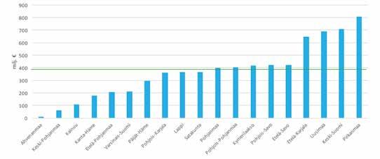 2 Arvonlisäys maakunnittain Metsäbiotalouden arvonlisäyksellä mitattuna (kuva 7) neljä maakuntaa erottuu selvästi muista.