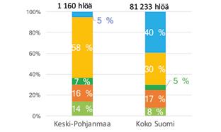 Tuotos Arvonlisä Investoinnit Työllisyys Metsänhoito Puunkorjuu- ja keruutuotteet Metsätalouden