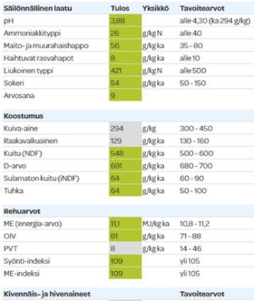 hyvä laatu Hyvä säilörehu syntyy vain: Tahdosta tehdä