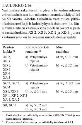 TAPEREEN AATTIKORKEAKOULU TUTKINTOTYÖ 44 (58) Rakennustekniikka, talonrakennustekniikka Jetta Uotila Kuva 9 Ohjeessa B4 Betonirakenteet esitetyt vaatimukset halkeilun suhteen /10, s.31/.