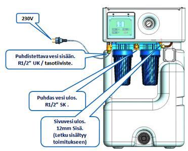 AquaThor 200 vedenpuhdistuslaite, käyttö- ja huolto-ohje 5. ASENNUS Keskusyksikkö asennetaan esim. laitehuoneeseen, vajaan, omaan koppiin tms. paikaan, missä se on suojassa sateelta.