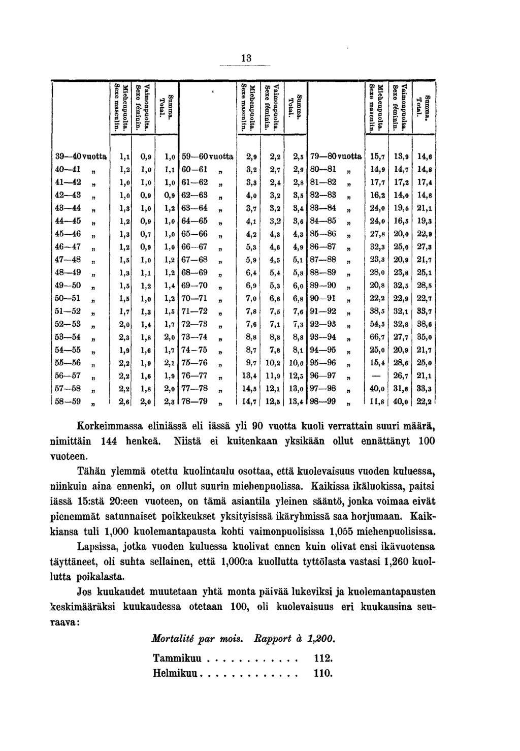 Vamonpuolta. Sexe fémnn. Mehenpuolta. Sexe masculn.