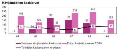 näkyvyyden monimuotoistuminen 1.