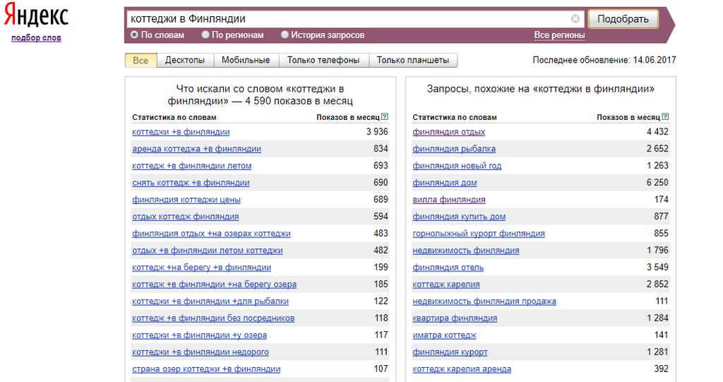 41 Virin (2012, 177) suosittelee avainsanatutkimuksen työkaluksi etenkin Yandexin Wordstatia, joka on kaikille ilmainen ja on saatavilla osoitteessa: https://wordstat.yandex.ru.