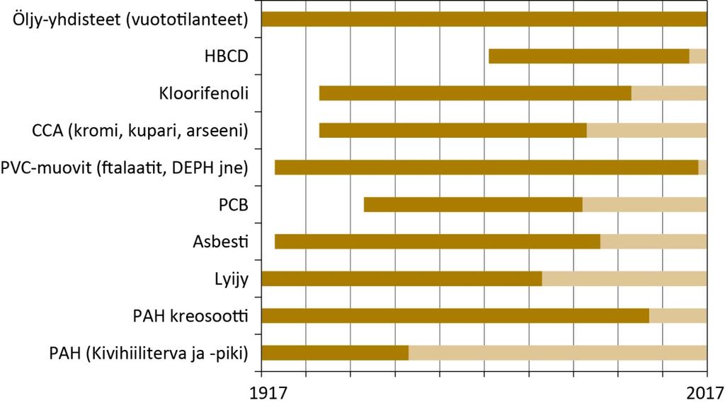 aalin talteen ottoa, sekä kierrätysmateriaalien määrien ennakointia. Lisäksi raportointia pitäisi kehittää, mukaan lukien kierrätysnäkökulman ottamista mukaan purkusuunnitelmaan.