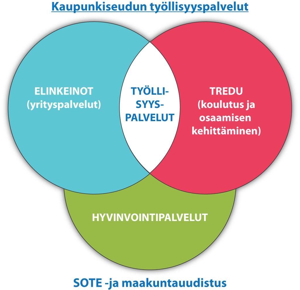 -Kokeilun henkilöstö voi sijoittua muuallekin kuin