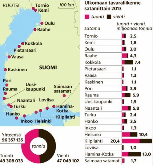 Suomen satamaverkko kattaa koko