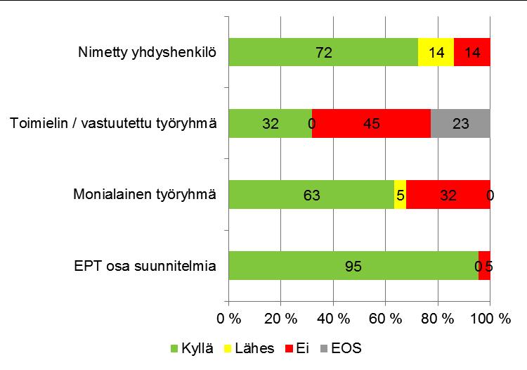 misen kuntaan, eikä näin ollen täytä uuden lain mukaista velvoitetta huolehtia ehkäisevän päihdetyön tarpeen mukaisesta organisoinnista alueellaan.