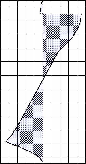 iin m m m m m m +13 +12 +11 +10 +9 +8 +7 +6 +5 +4 +3 +2 F=1.92 Kuva 16 Maanpainelaskelman tulos ilman liikennekuormaa. Seuraavaksi lasketaan liikennekuorman vaikutus.