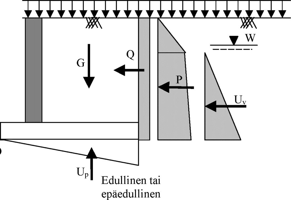 26 Liikenneviraston ohjeita 35/2013 Edullinen tai epäedullinen q C Kuva 4.