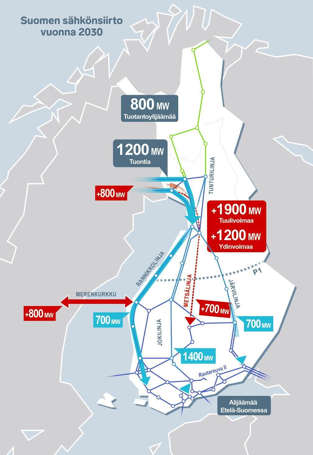 Katse tulevaisuuteen Metsälinja 400 kv Oulusta Petäjävedelle.