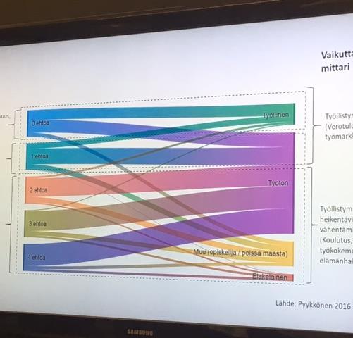 saamiseksi, piirteiden määritys datapyyntöön, datojen