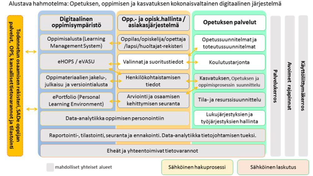 Toimintaa tukevan