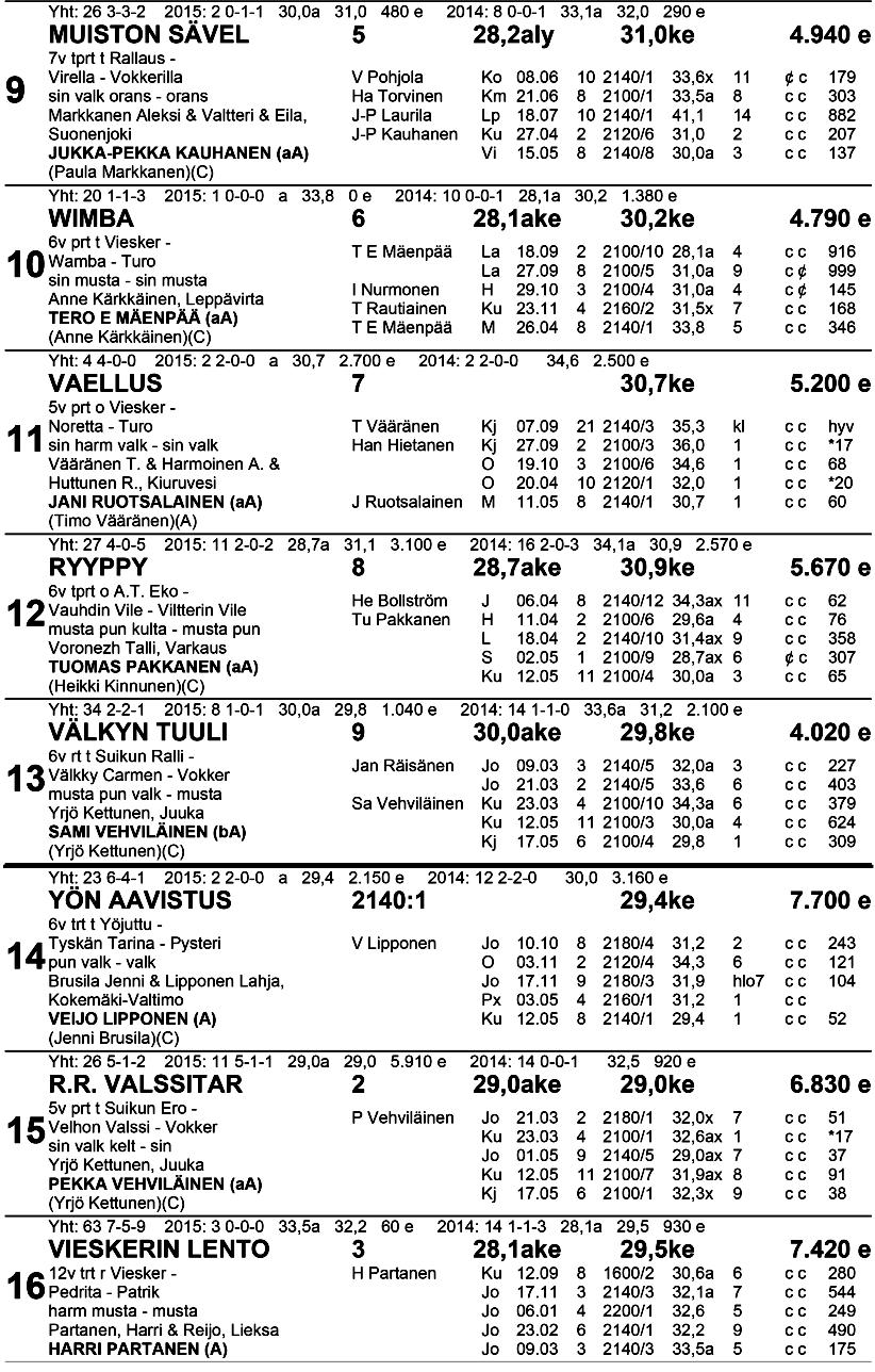 TO TO VK: 1.sija: 2.sija: 3.