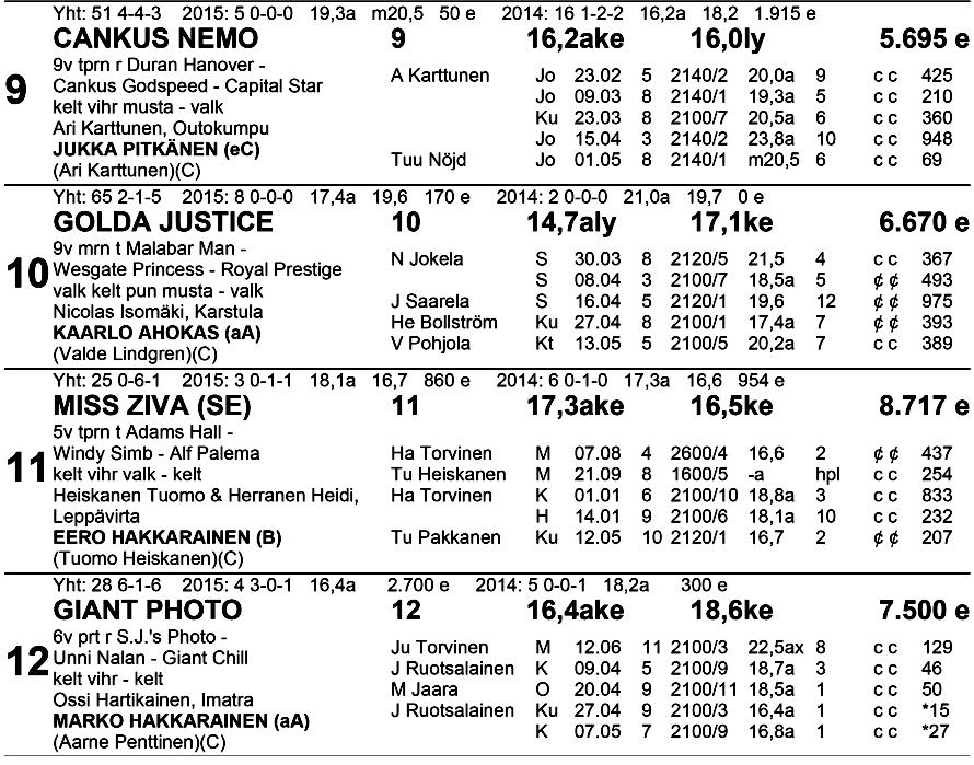 TO TO VK: 1.sija: 2.sija: 3.