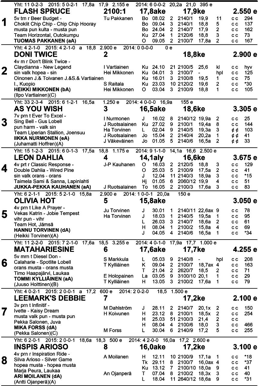 Klo 1 6.1 4 n al k M u s ta - V 24 oi ne 6 Ru d u s, Kyvyt E si i n D i vi si oon a ka rsi n ta Ryhmäajo lv 21 00 m väh. 1 000, enint.