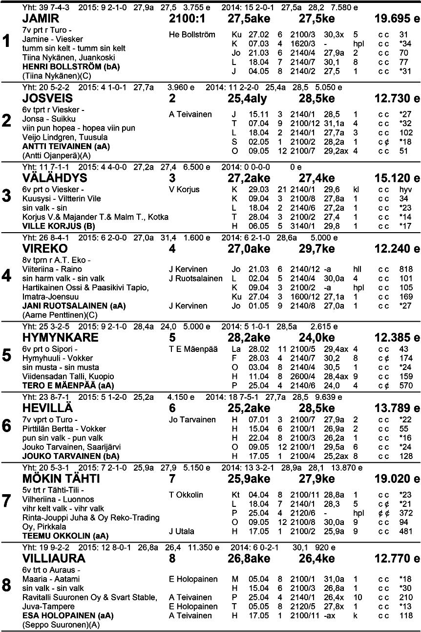 Klo 1 6.36 Va a l. ru ske 26 s ta 7 S ä ä s t ö p a n kki O p t i a, H a a sta j a d i vi si oon a ka rsi n ta a- Mu Ryhmäajo kv 21 00 m enint.