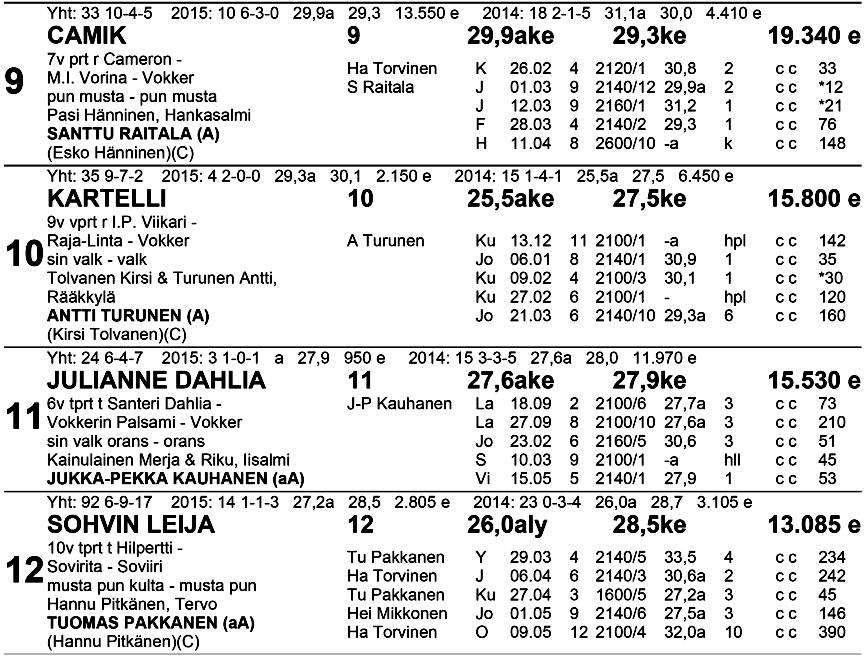 TO TO VK: 1.sija: 2.sija: 3.