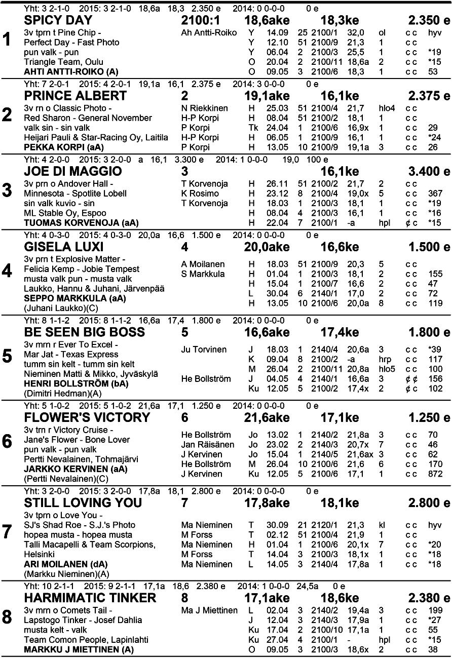 Klo 1 6.58 Tasoitusajo 3-v. lv 21 00 m p. 2 000, pt. 20 m Palkinnot: 1 0000-5000-2500-1 500-(500) oi n en 8 B i ofa rm Cu p -fi n a a l i lk Li l a -Va Voittajalle loimi.