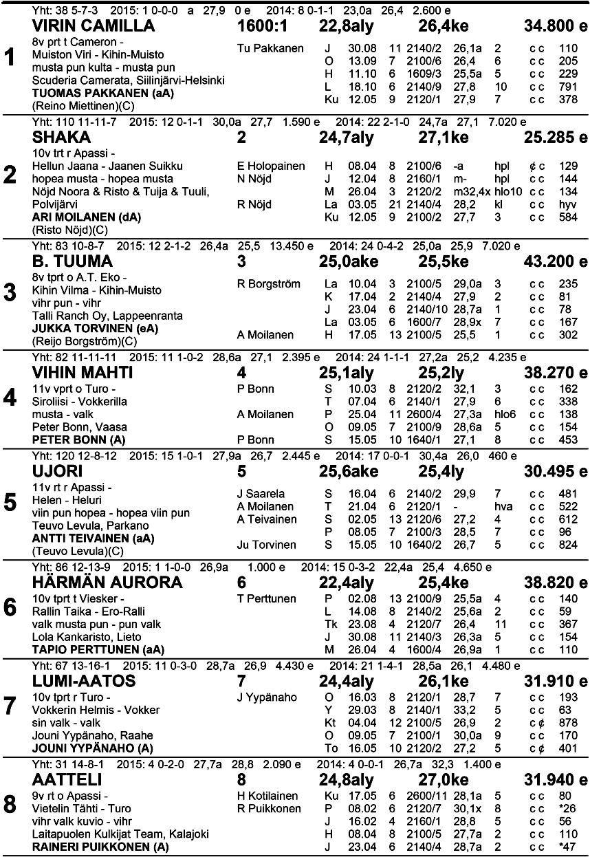 11 O ra n ssi -M u 34 Klo 1 8.07 Va l tra, H u i p p u d i vi si oon a ka rsi n ta s ta Ryhmäajo kv 1 600 m enint.