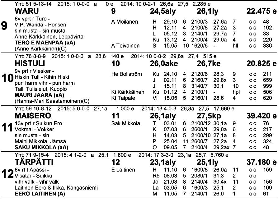 TO TO VK: 1.sija: 2.sija: 3.