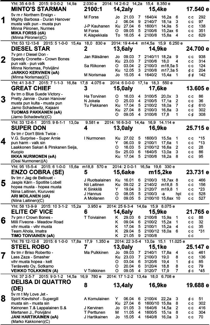 KS B F i n l a n d O y in en 12 Klo 1 8.25 l ko Ru ske a-va Ryhmäajo lv 21 00 m enint.