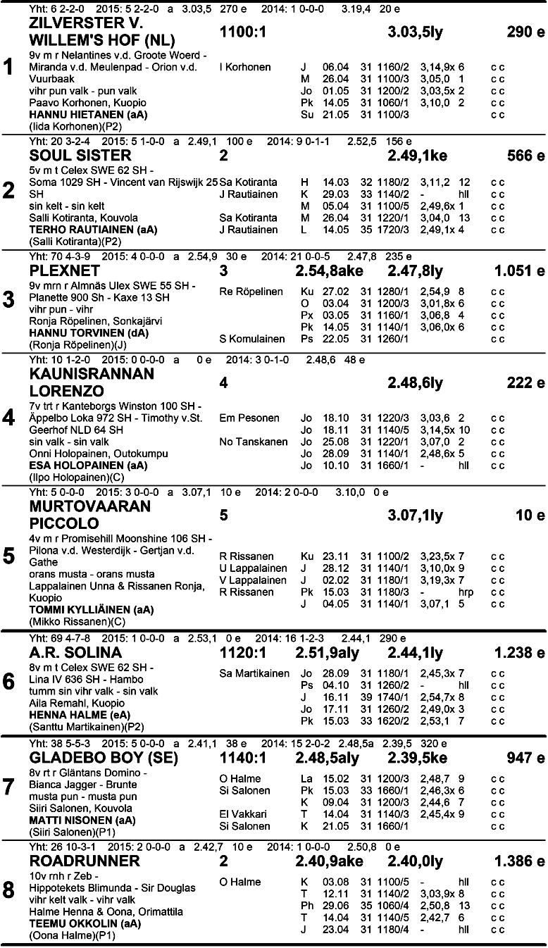 P O N I LÄH TÖ 2 Harmaa-Musta Am m a tti oh j a sta j i e n M i n i S ta ke s Tasoitusajo A-ponit 11 00 m klo 1 5.1 0 P. 2.45.