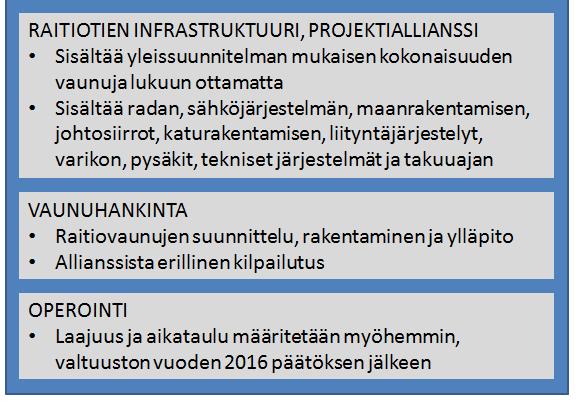 Lyhyt kertaus päätöksentekohistoriasta Yleissuunnitelman hyväksyminen, KV 16.6.2014. Päätös hankintamallista, KH 10.11.2014: Raitiovaunujen hankintakilpailu 1/2015 10/2016.