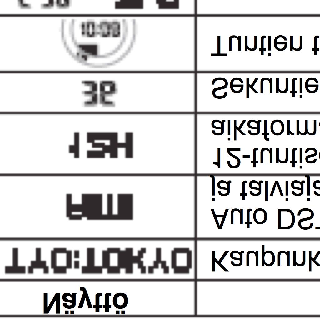 3. Kun muutettavaksi haluamasi kellonaika-asetus vilkkuu, käytä D ja /tai B-painiketta muuttaaksesi sitä alla esitetyllä tavalla. 4. Paina A-painiketta poistuaksesi asetustilasta.