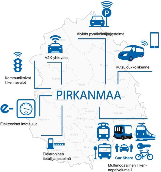 YLEISTÄ DIGITALISAATION SOVELLUKSISTA Mobiililaitteet ovat kaiken keskiössä.