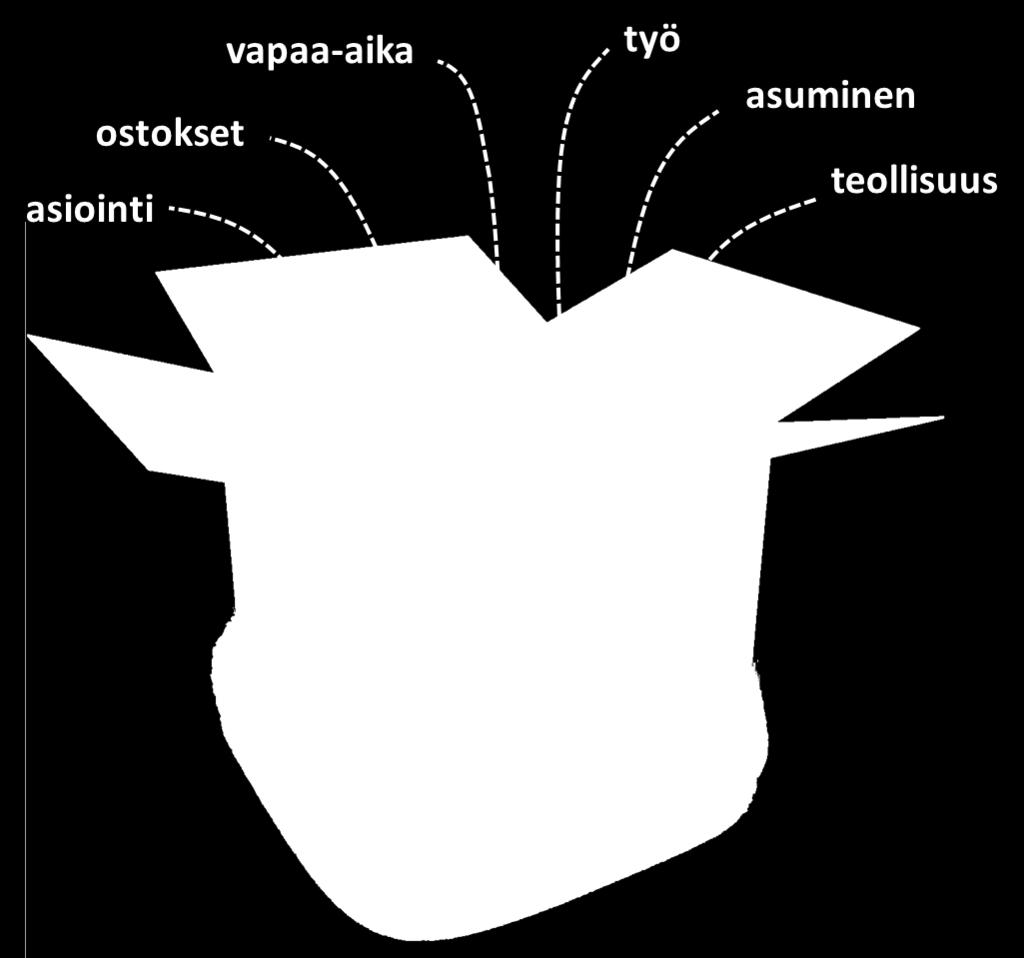 Tällöin kaikkein tärkeintä on hahmottaa, mitä tapahtuu liikenteen kysyntää generoiville tekijöille, kuten väestön määrälle ja sosiodemografialle,