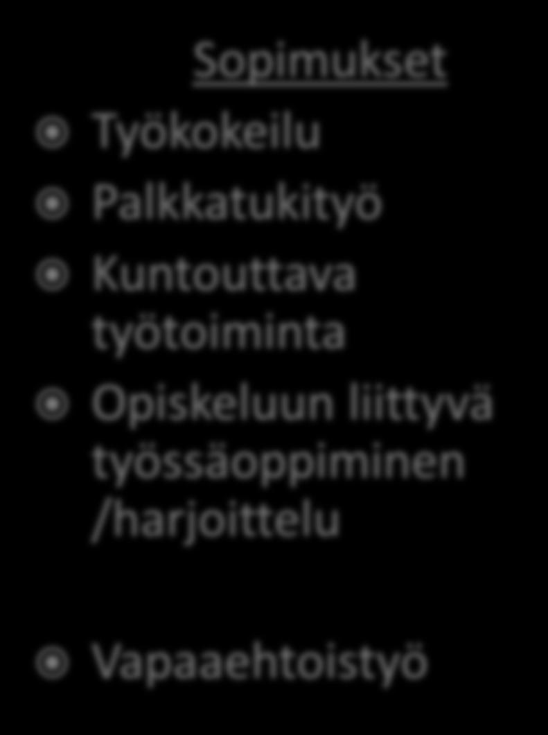 Sopimukset Työkokeilu Palkkatukityö Kuntouttava työtoiminta Opiskeluun liittyvä